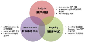 数据驱动产品运营 在计算机软硬件开发不同阶段的实践策略