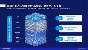开发就像搭积木 国双分享To B产品的敏捷之道