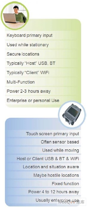 使用Windows Embedded Standard开发电池供电设备的软硬件优化指南