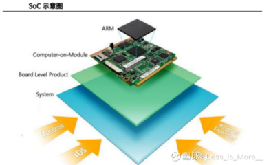 AI算力下一站 边缘算力如何重塑计算机软硬件开发